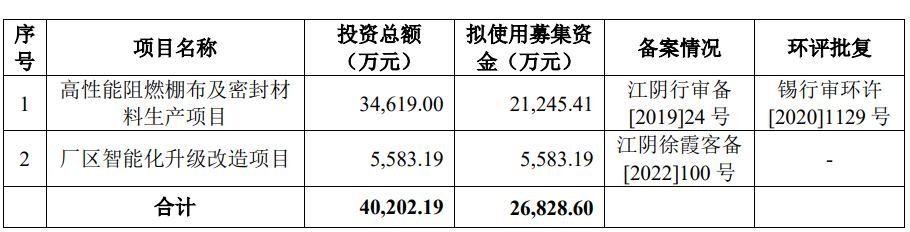 科强股份北交所首日破发跌1.3% 募1.9亿华英证券保荐