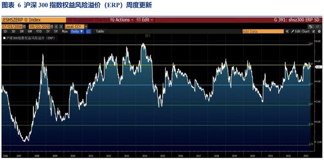 Riders on the Charts: 每周大类资产配置图表精粹 第182期