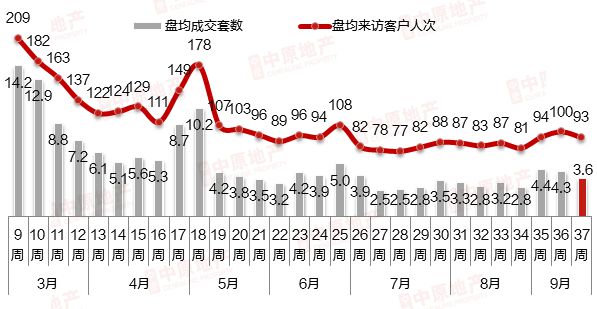 十一假期预计20盘2709套单位推新，新政刺激之下开发商推货踊跃