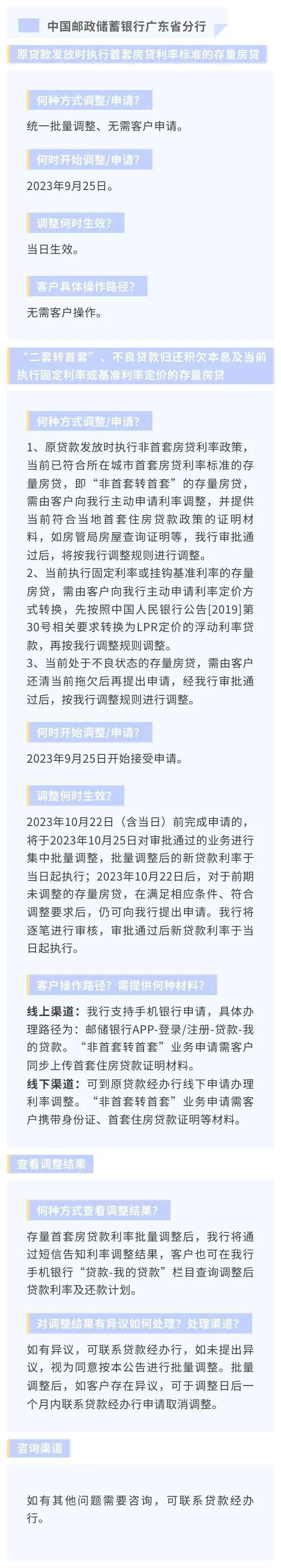 正式降房贷！东莞人你一个月能少还多少钱？