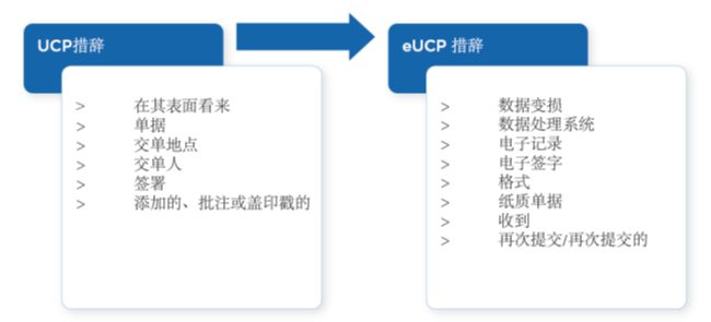 eUCP用户指南（二） 