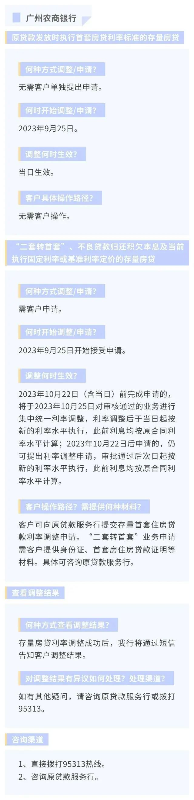 正式降房贷！东莞人你一个月能少还多少钱？