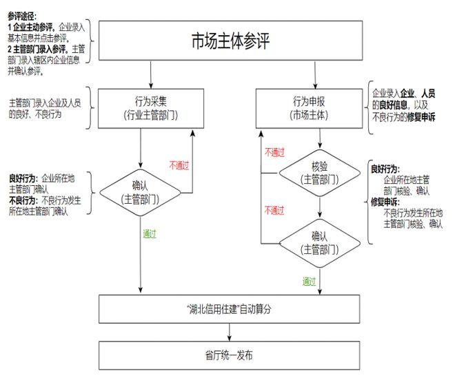 通知 