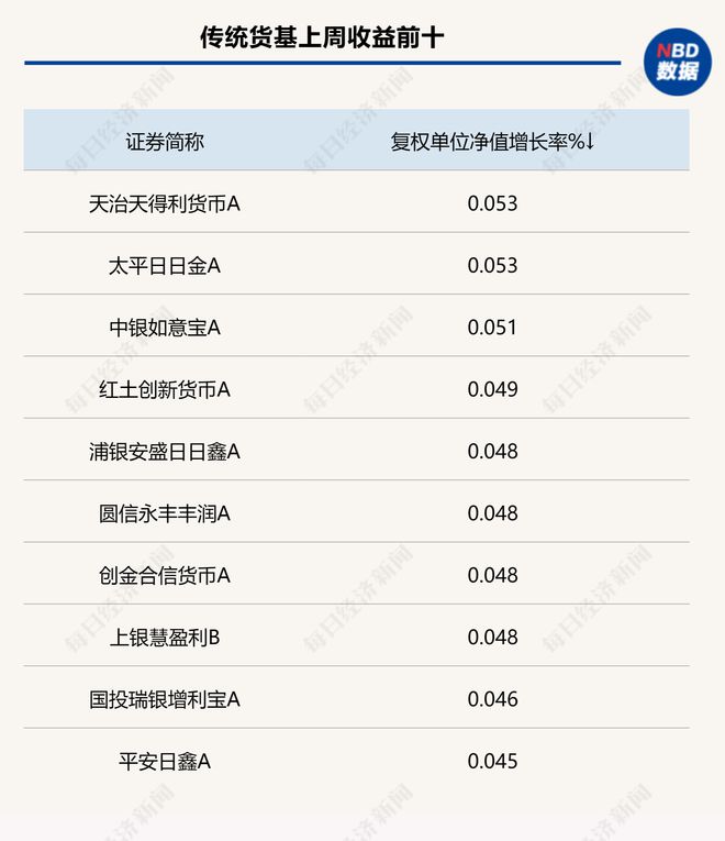 债市的节前效应开始显现，资金面延续紧势，短债基金平淡为哪般？