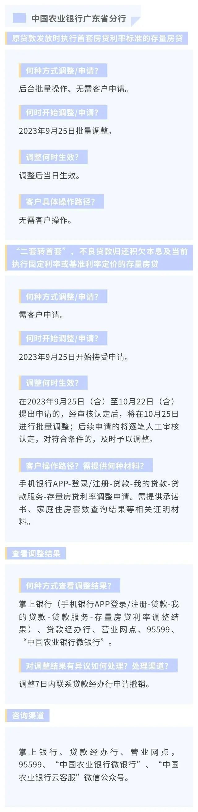 正式降房贷！东莞人你一个月能少还多少钱？