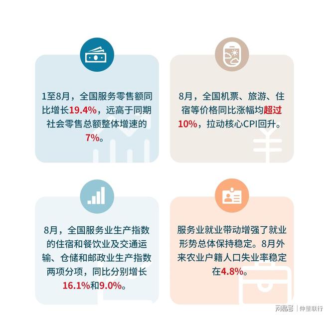 消费新常态 