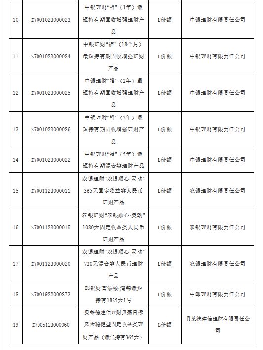 养老星球丨纳入个人养老金产品目录的理财类产品增至19只，保险类产品增至62只