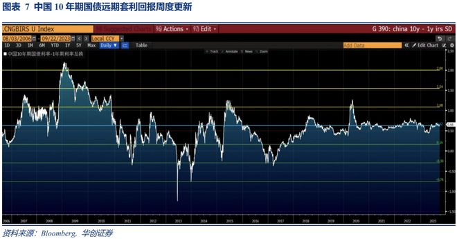 Riders on the Charts: 每周大类资产配置图表精粹 第182期