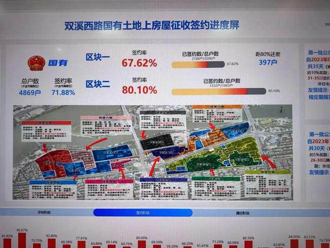 金华发钱了！最高领了443万！这些人可以领，恭喜金华双溪西路征迁首批拆迁补偿款发放→