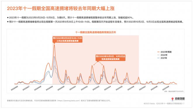 机构预测：今年“十一”人口迁徙热度为近年最高 假期你会被堵在路上吗？