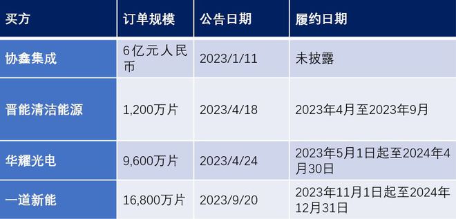 新玩家赛福天，一个月投产太逆天，如何斩获一道新能10亿大单？