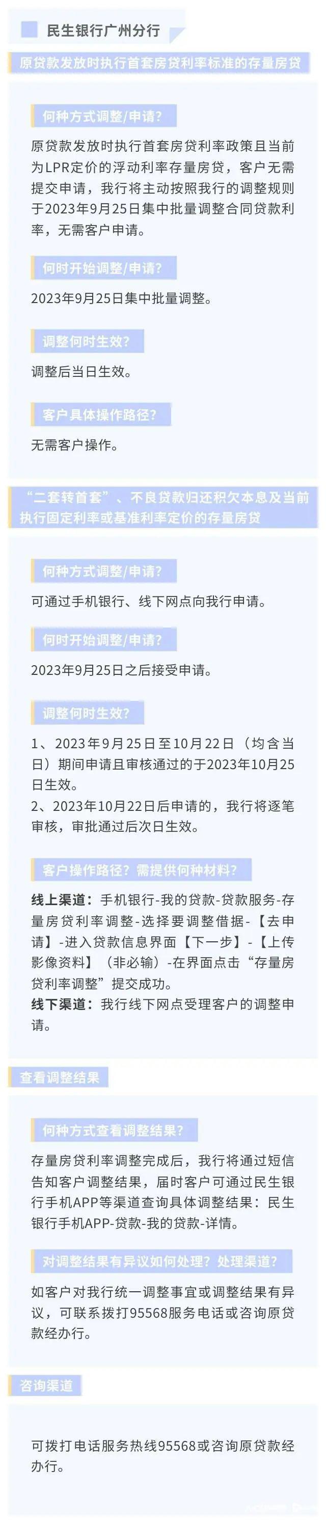 正式降房贷！东莞人你一个月能少还多少钱？