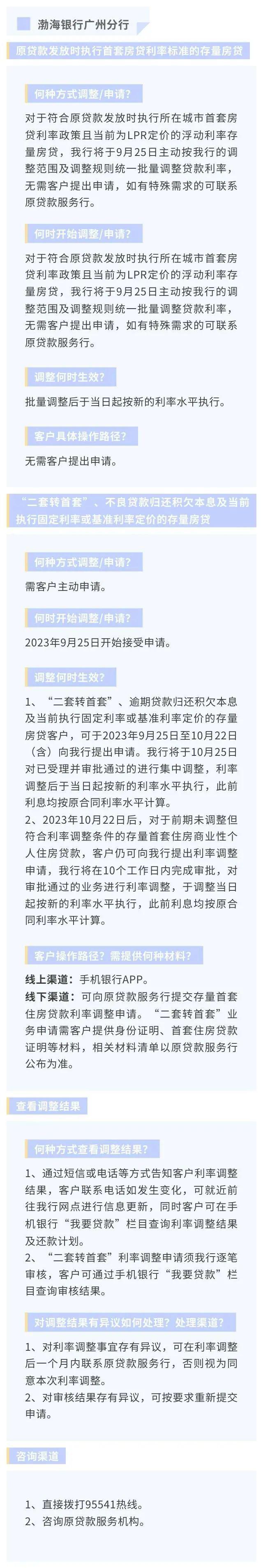 正式降房贷！东莞人你一个月能少还多少钱？