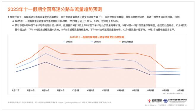 机构预测：今年“十一”人口迁徙热度为近年最高 假期你会被堵在路上吗？