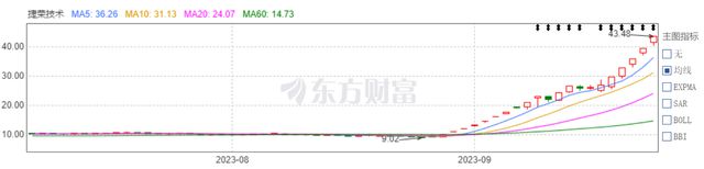 东莞女老板，21天赚了50亿！