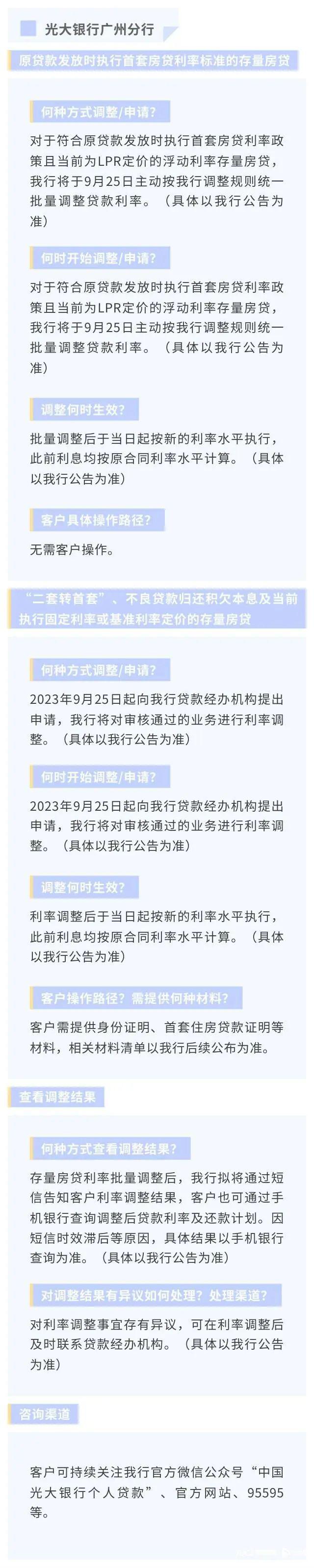 正式降房贷！东莞人你一个月能少还多少钱？