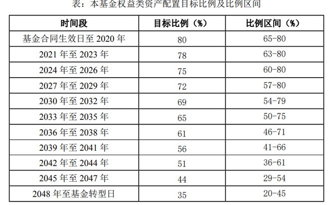 养老星球丨纳入个人养老金产品目录的理财类产品增至19只，保险类产品增至62只