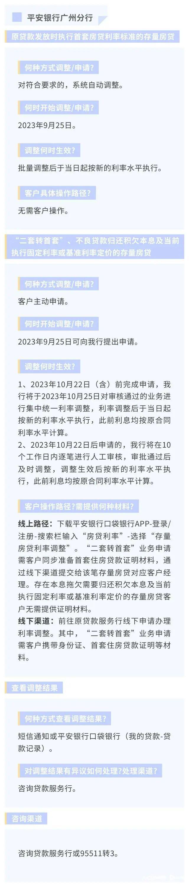 正式降房贷！东莞人你一个月能少还多少钱？