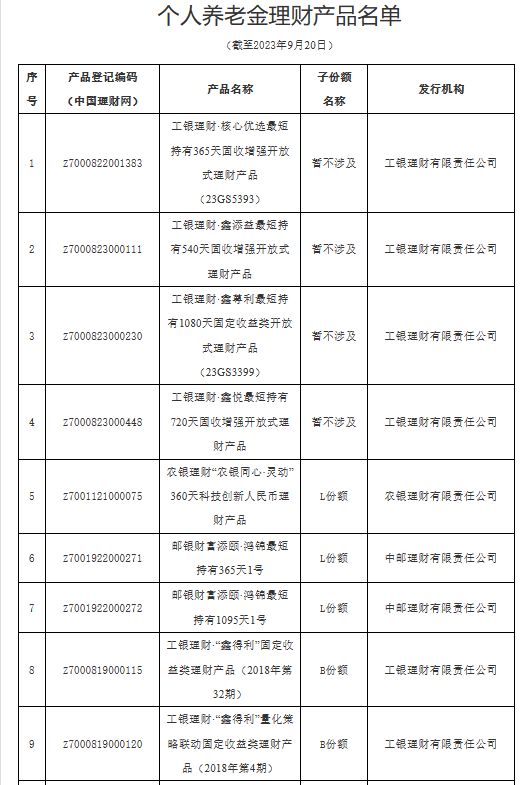 养老星球丨纳入个人养老金产品目录的理财类产品增至19只，保险类产品增至62只