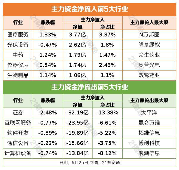 盘前情报丨中办、国办印发《深化集体林权制度改革方案》；华为举办全场景新品发布会，全新鸿蒙系统已蓄势待发