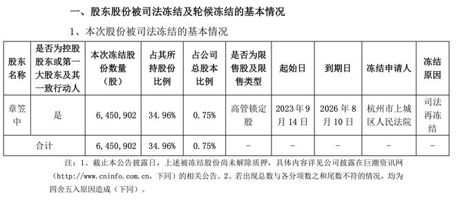 涉嫌欺诈发行，思创医惠被罚超八千万，董事长10年市场禁入