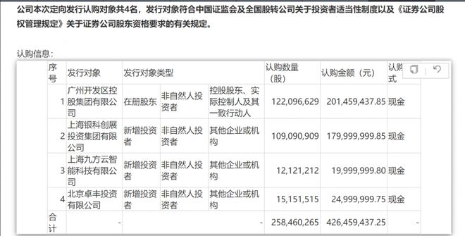 从150亿到4.2亿！募资规模一降再降，粤开证券或成年内首家完成定增券商