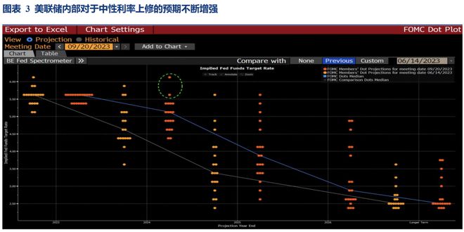 Riders on the Charts: 每周大类资产配置图表精粹 第182期