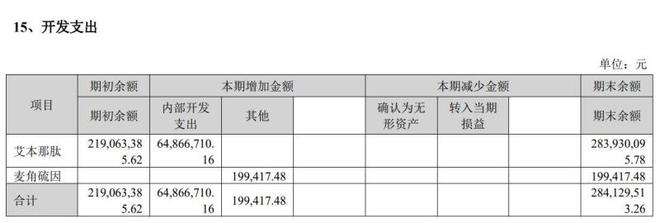 半月涨超150%！“减肥药”带火常山药业，公司称艾本那肽不涉及肥胖适应症