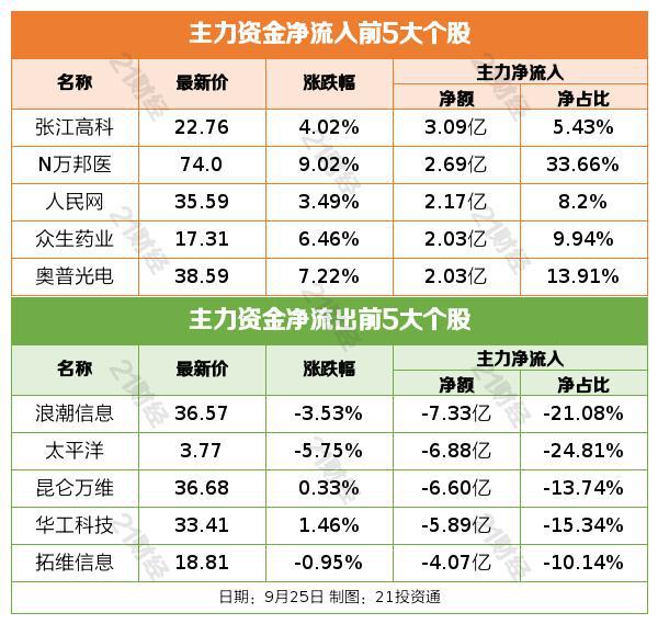 盘前情报丨中办、国办印发《深化集体林权制度改革方案》；华为举办全场景新品发布会，全新鸿蒙系统已蓄势待发