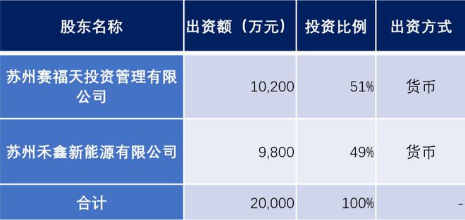 新玩家赛福天，一个月投产太逆天，如何斩获一道新能10亿大单？