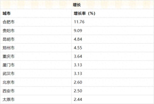 城市24小时 