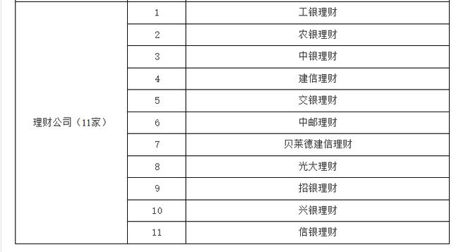 养老星球丨纳入个人养老金产品目录的理财类产品增至19只，保险类产品增至62只