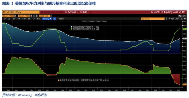 Riders on the Charts: 每周大类资产配置图表精粹 第182期