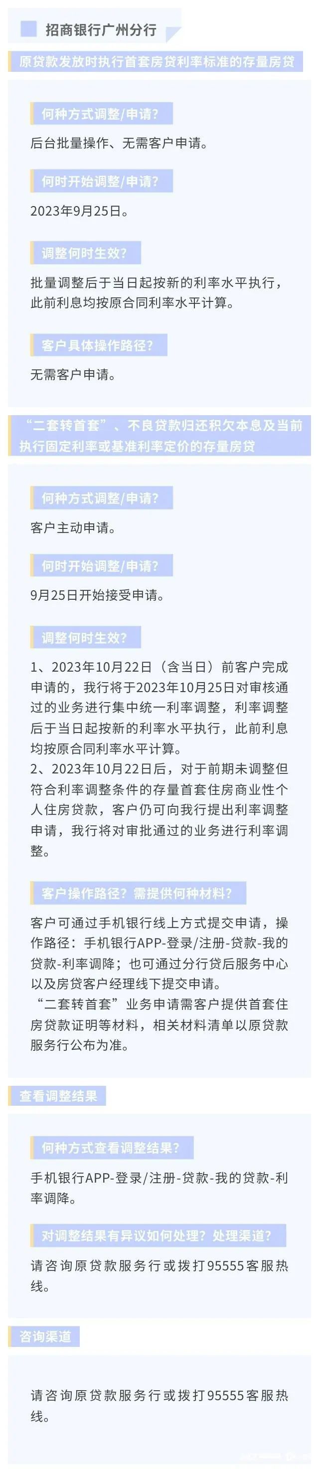 正式降房贷！东莞人你一个月能少还多少钱？