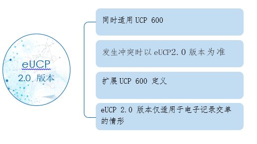 eUCP用户指南（二） 