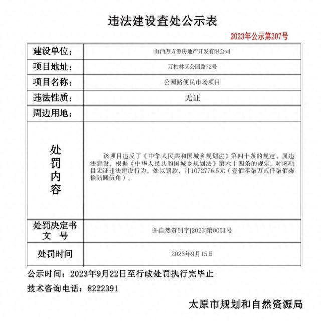 山西太原3家房产公司被罚超百万！