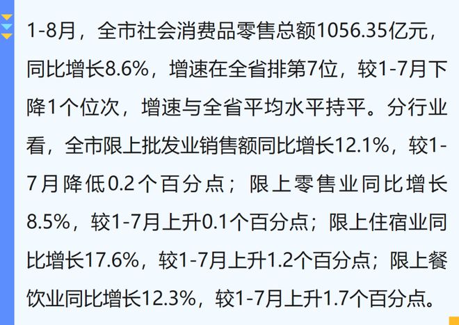 速看！1-8月荆州经济情况分析出炉