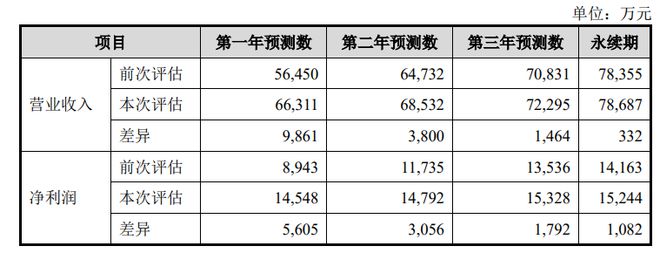 河北首富资本局遇阻：2次被散户举报、大股东起诉二股东有玄机？