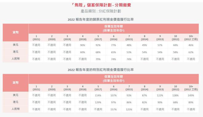 赴港买保险火了！内地新单保费超2019年，打飞的投保划算吗？