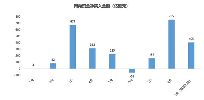 南向资金加速流入港股，恒生科技ETF基金（159741）、中概互联网ETF（159607）年内份额大幅增长丨ETF观察