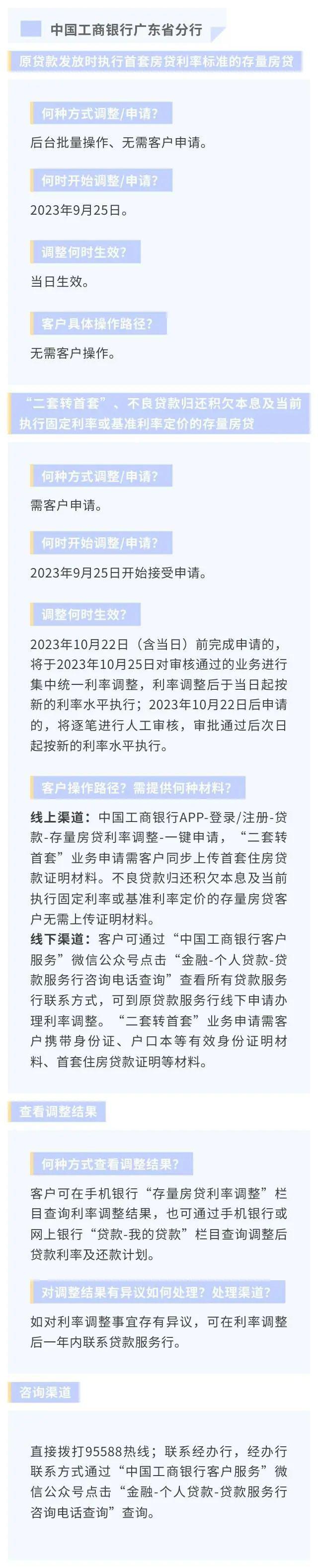 正式降房贷！东莞人你一个月能少还多少钱？