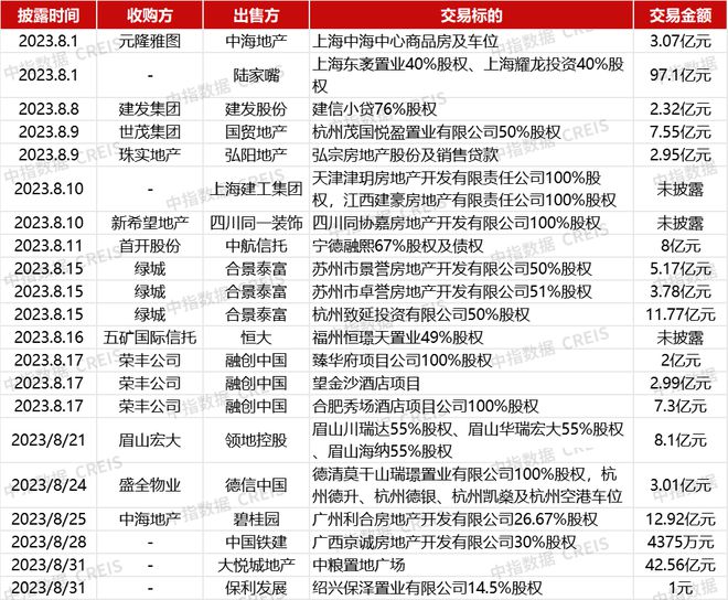 并购规模创新高，“AMC+代建”助力纾困