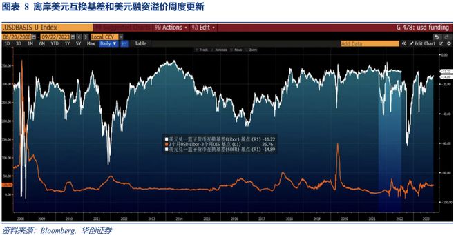 Riders on the Charts: 每周大类资产配置图表精粹 第182期