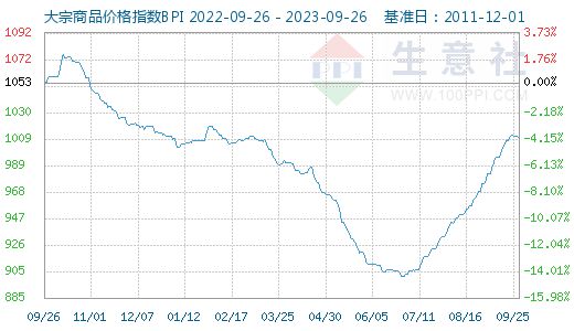 重磅利好！通威 好样的！｜檀几条