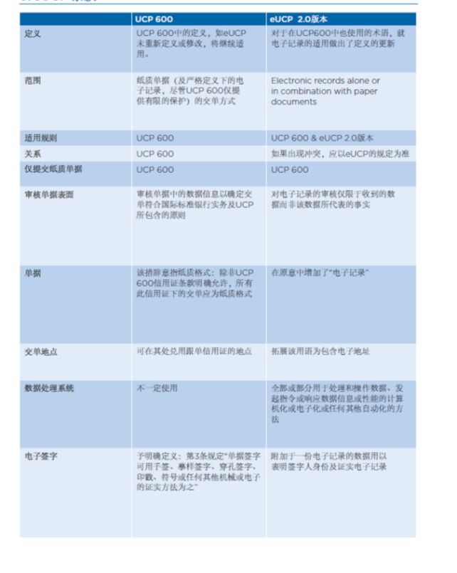 eUCP用户指南（二） 