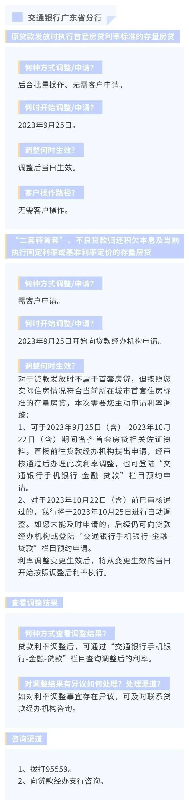 正式降房贷！东莞人你一个月能少还多少钱？