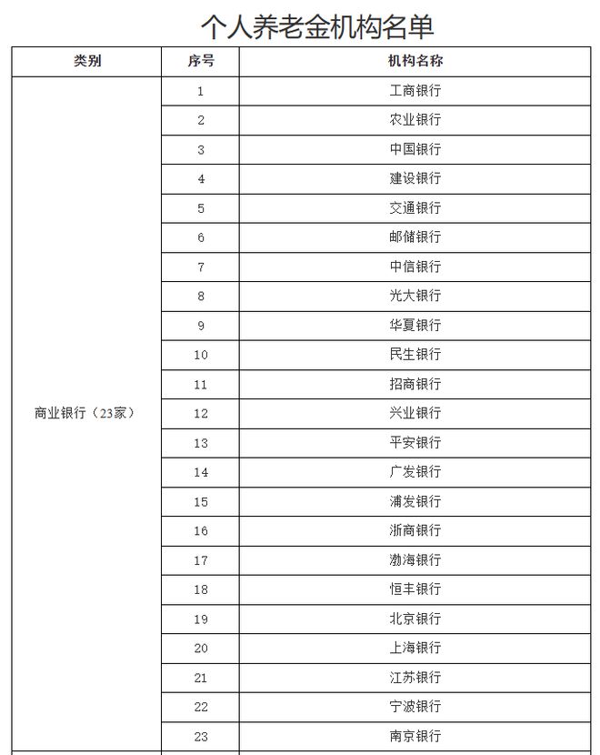 养老星球丨纳入个人养老金产品目录的理财类产品增至19只，保险类产品增至62只