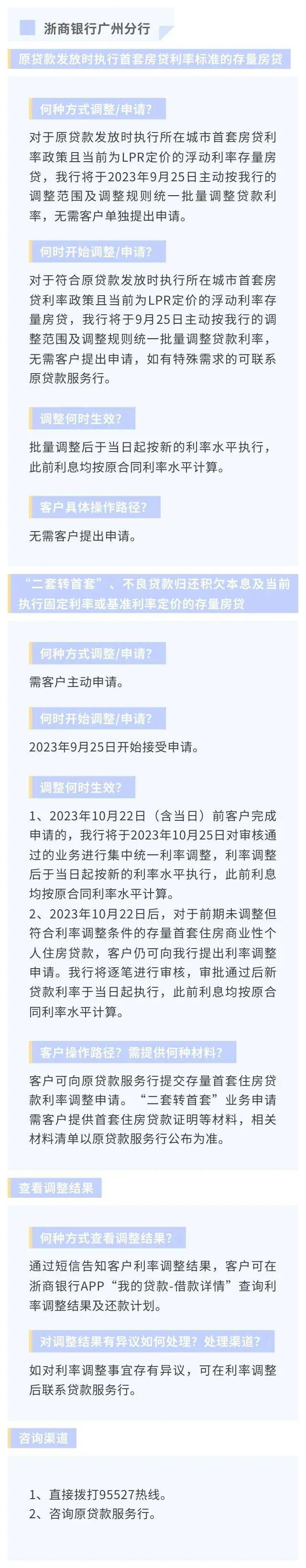 正式降房贷！东莞人你一个月能少还多少钱？