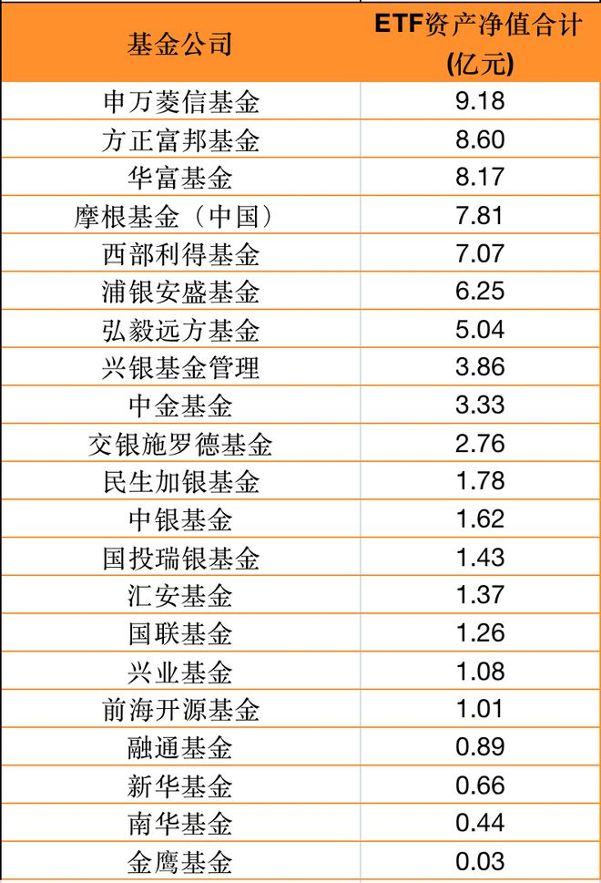 中小公募争相驶入ETF蓝海，年内清盘产品数量同比翻番