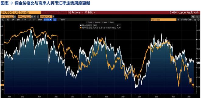 Riders on the Charts: 每周大类资产配置图表精粹 第182期